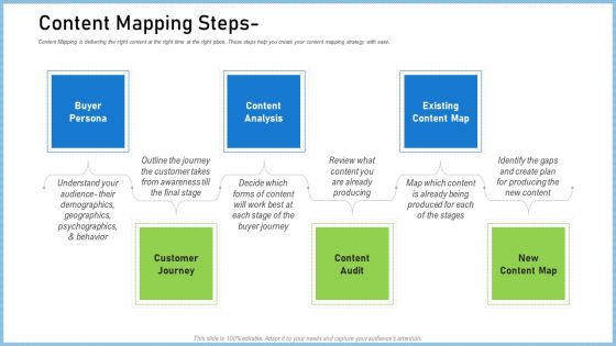 Definitive Guide Creating Content Strategy Content Mapping Steps Ppt Icon Diagrams PDF