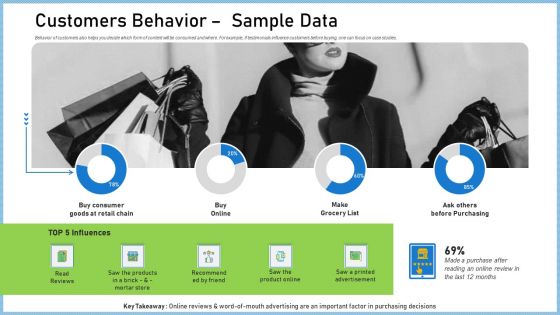 Definitive Guide Creating Content Strategy Customers Behavior Sample Data Demonstration PDF