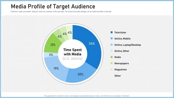 Definitive Guide Creating Content Strategy Media Profile Of Target Audience Inspiration PDF