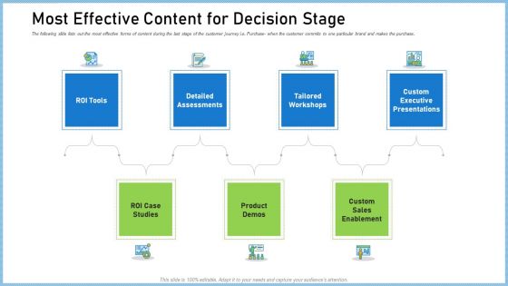 Definitive Guide Creating Content Strategy Most Effective Content For Decision Stage Introduction PDF