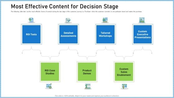 Definitive Guide Creating Content Strategy Most Effective Content For Decision Stage Introduction PDF Definitive Guide Creating Content Strategy Most Effective Content For Decision Stage Introduction PDF