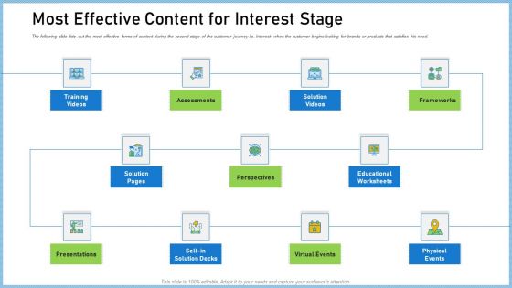 Definitive Guide Creating Content Strategy Most Effective Content For Interest Stage Graphics PDF