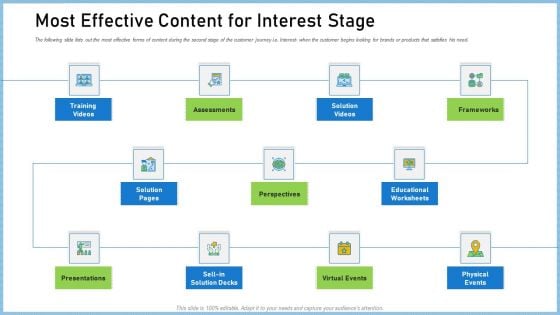 Definitive Guide Creating Content Strategy Most Effective Content For Interest Stage Graphics PDF Definitive Guide Creating Content Strategy Most Effective Content For Interest Stage Graphics PDF