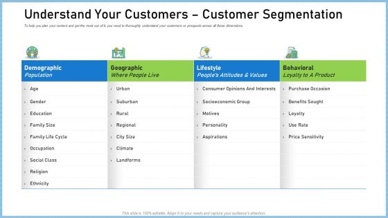Definitive Guide Creating Content Strategy Understand Your Customers Customer Segmentation Pictures PDF