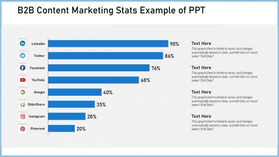 Definitive Guide Creating Strategy B2B Content Marketing Stats Example Of Ppt Elements PDF