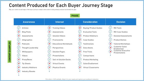 Definitive Guide Creating Strategy Content Produced For Each Buyer Journey Stage Download PDF