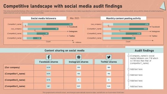 Definitive Guide To Conduct Digital Marketing Inspection Competitive Landscape With Social Media Audit Findings Graphics PDF