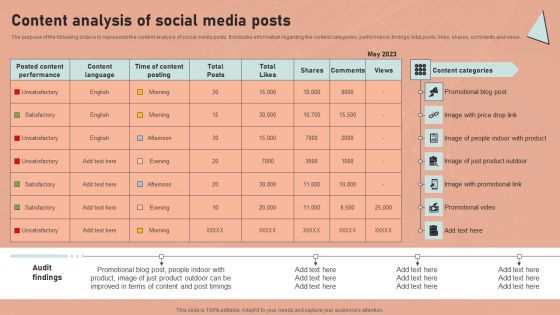 Definitive Guide To Conduct Digital Marketing Inspection Content Analysis Of Social Media Posts Ideas PDF