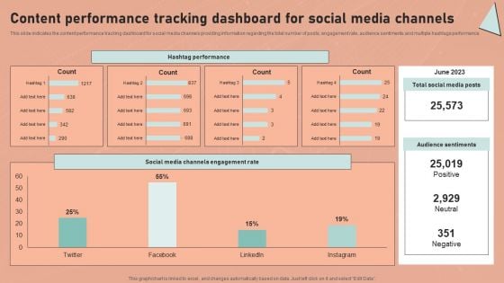 Definitive Guide To Conduct Digital Marketing Inspection Content Performance Tracking Dashboard For Social Media Template PDF