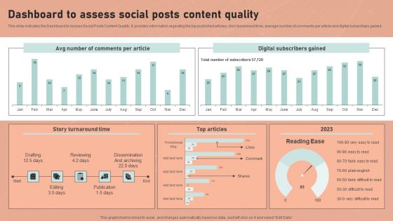 Definitive Guide To Conduct Digital Marketing Inspection Dashboard To Assess Social Posts Content Quality Summary PDF