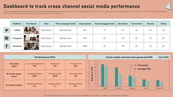 Definitive Guide To Conduct Digital Marketing Inspection Dashboard To Track Cross Channel Social Media Performance Designs PDF