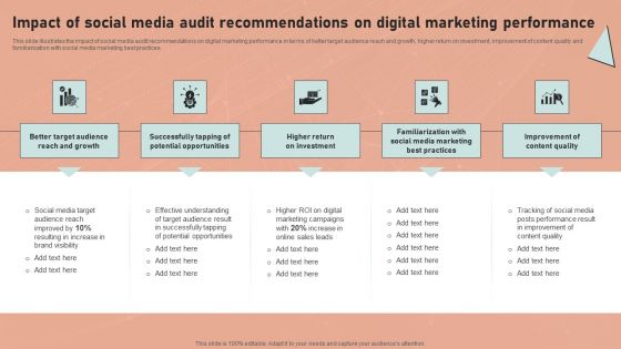 Definitive Guide To Conduct Digital Marketing Inspection Impact Of Social Media Audit Recommendations On Digital Diagrams PDF Definitive Guide To Conduct Digital Marketing Inspection Impact Of Social Media Audit Recommendations On Digital Diagrams PDF
