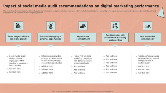 Definitive Guide To Conduct Digital Marketing Inspection Impact Of Social Media Audit Recommendations On Digital Diagrams PDF