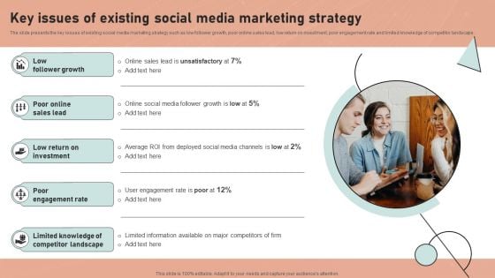 Definitive Guide To Conduct Digital Marketing Inspection Key Issues Of Existing Social Media Marketing Strategy Download PDF