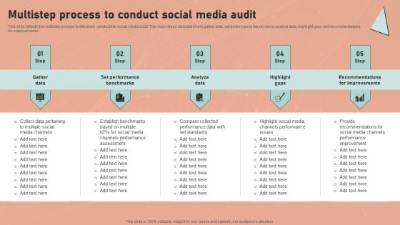 Definitive Guide To Conduct Digital Marketing Inspection Multistep Process To Conduct Social Media Audit Themes PDF