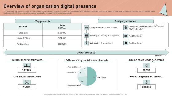 Definitive Guide To Conduct Digital Marketing Inspection Overview Of Organization Digital Presence Pictures PDF