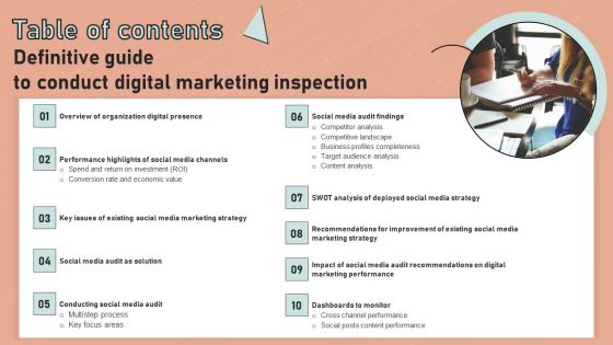 Definitive Guide To Conduct Digital Marketing Inspection Table Of Content Icons PDF