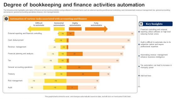 Degree Of Bookkeeping And Finance Activities Automation Graphics PDF