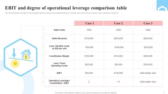 Degree Of Operating Leverage Ppt PowerPoint Presentation Complete Deck With Slides