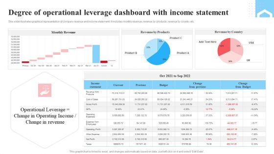 Degree Of Operational Leverage Dashboard With Income Statement Ppt Infographics Layout PDF