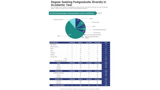Degree Seeking Postgraduate Diversity In Academic Year One Pager Documents