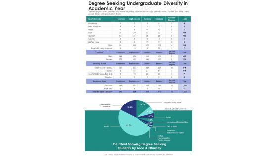Degree Seeking Undergraduate Diversity In Academic Year One Pager Documents