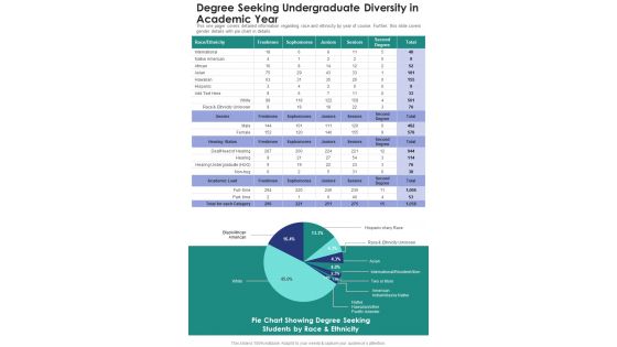 Degree Seeking Undergraduate Diversity In Academic Year One Pager Documents Degree Seeking Undergraduate Diversity In Academic Year One Pager Documents