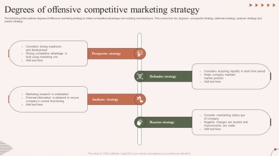 Degrees Of Offensive Competitive Marketing Strategy Icons PDF