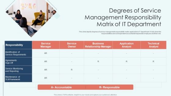 Degrees Of Service Management Responsibility Matrix Of IT Department Designs PDF