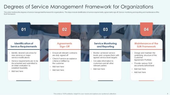 Degrees Of Service Ppt PowerPoint Presentation Complete Deck With Slides Slide04