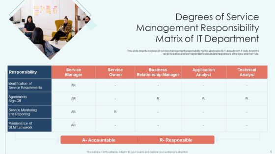 Degrees Of Service Ppt PowerPoint Presentation Complete Deck With Slides Slide05