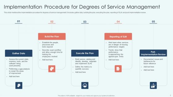 Degrees Of Service Ppt PowerPoint Presentation Complete Deck With Slides