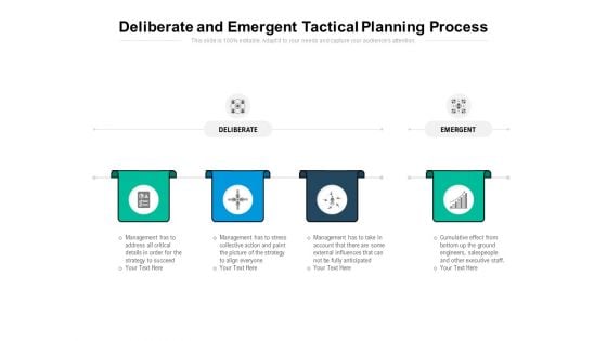 Deliberate And Emergent Tactical Planning Process Ppt PowerPoint Presentation Deck