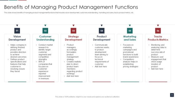 Deliver Efficiency By Innovation Of Product Leadership Methods Ppt PowerPoint Presentation Complete Deck With Slides Slide11