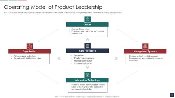 Deliver Efficiency By Innovation Of Product Leadership Methods Ppt PowerPoint Presentation Complete Deck With Slides Slide13
