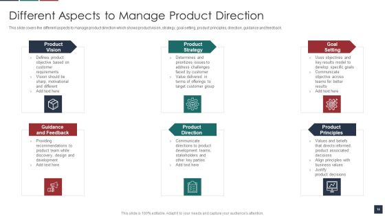 Deliver Efficiency By Innovation Of Product Leadership Methods Ppt PowerPoint Presentation Complete Deck With Slides Slide14