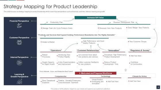 Deliver Efficiency By Innovation Of Product Leadership Methods Ppt PowerPoint Presentation Complete Deck With Slides Slide16