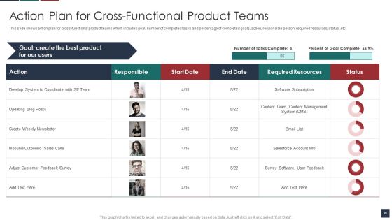 Deliver Efficiency By Innovation Of Product Leadership Methods Ppt PowerPoint Presentation Complete Deck With Slides Slide20