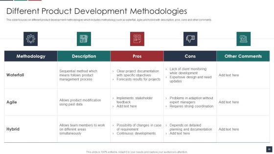 Deliver Efficiency By Innovation Of Product Leadership Methods Ppt PowerPoint Presentation Complete Deck With Slides Slide22