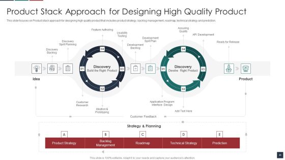 Deliver Efficiency By Innovation Of Product Leadership Methods Ppt PowerPoint Presentation Complete Deck With Slides Slide23