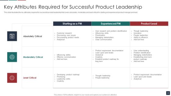 Deliver Efficiency By Innovation Of Product Leadership Methods Ppt PowerPoint Presentation Complete Deck With Slides Slide29