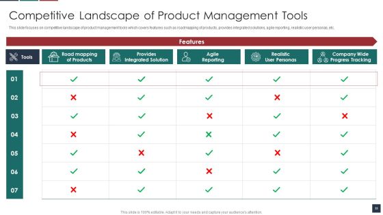 Deliver Efficiency By Innovation Of Product Leadership Methods Ppt PowerPoint Presentation Complete Deck With Slides Slide33