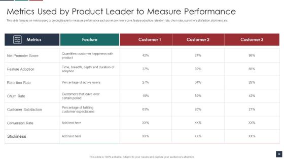 Deliver Efficiency By Innovation Of Product Leadership Methods Ppt PowerPoint Presentation Complete Deck With Slides Slide38