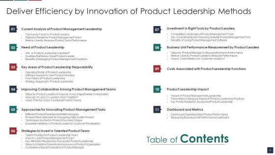Deliver Efficiency By Innovation Of Product Leadership Methods Ppt PowerPoint Presentation Complete Deck With Slides Slide03