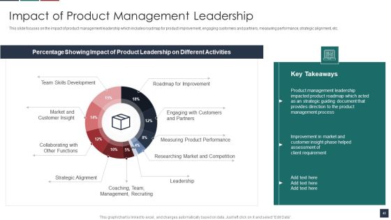 Deliver Efficiency By Innovation Of Product Leadership Methods Ppt PowerPoint Presentation Complete Deck With Slides Slide43