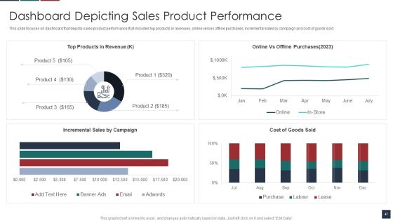 Deliver Efficiency By Innovation Of Product Leadership Methods Ppt PowerPoint Presentation Complete Deck With Slides Slide47
