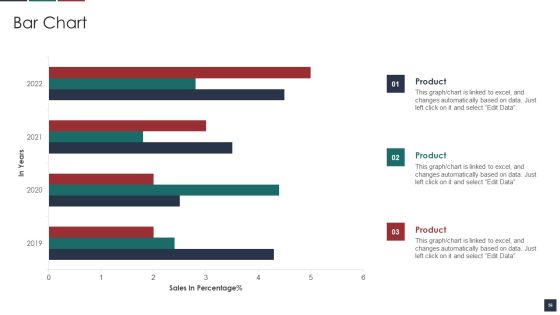 Deliver Efficiency By Innovation Of Product Leadership Methods Ppt PowerPoint Presentation Complete Deck With Slides Slide56