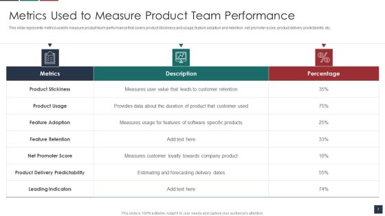Deliver Efficiency By Innovation Of Product Leadership Methods Ppt PowerPoint Presentation Complete Deck With Slides Slide07