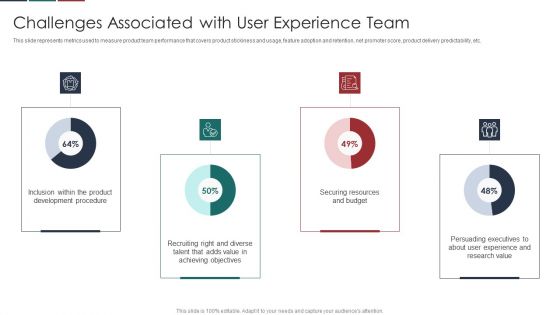 Deliver Efficiency Innovation Challenges Associated With User Experience Team Themes PDF