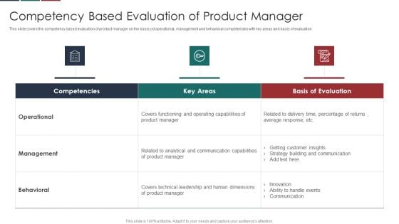 Deliver Efficiency Innovation Competency Based Evaluation Of Product Manager Inspiration PDF Deliver Efficiency Innovation Competency Based Evaluation Of Product Manager Inspiration PDF
